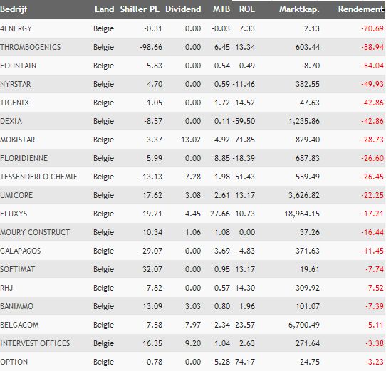 belgische aandelen