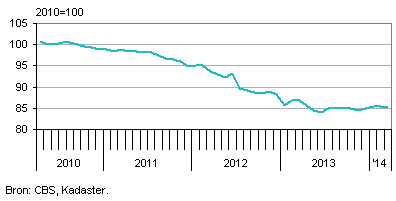 koopwoningen in nederland