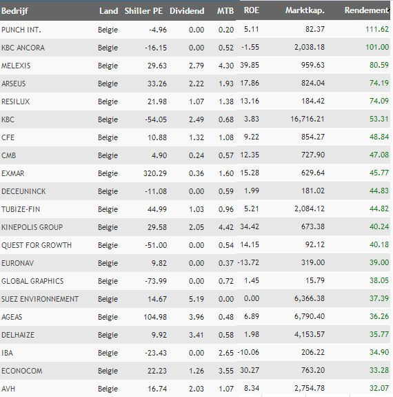 belgische beursaandelen