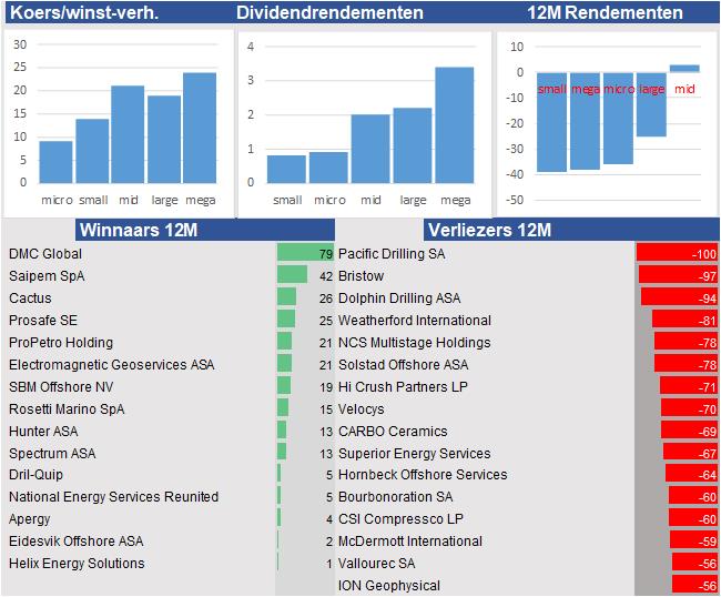 koersdata