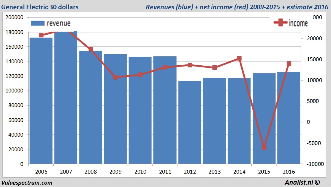 fundmantele data