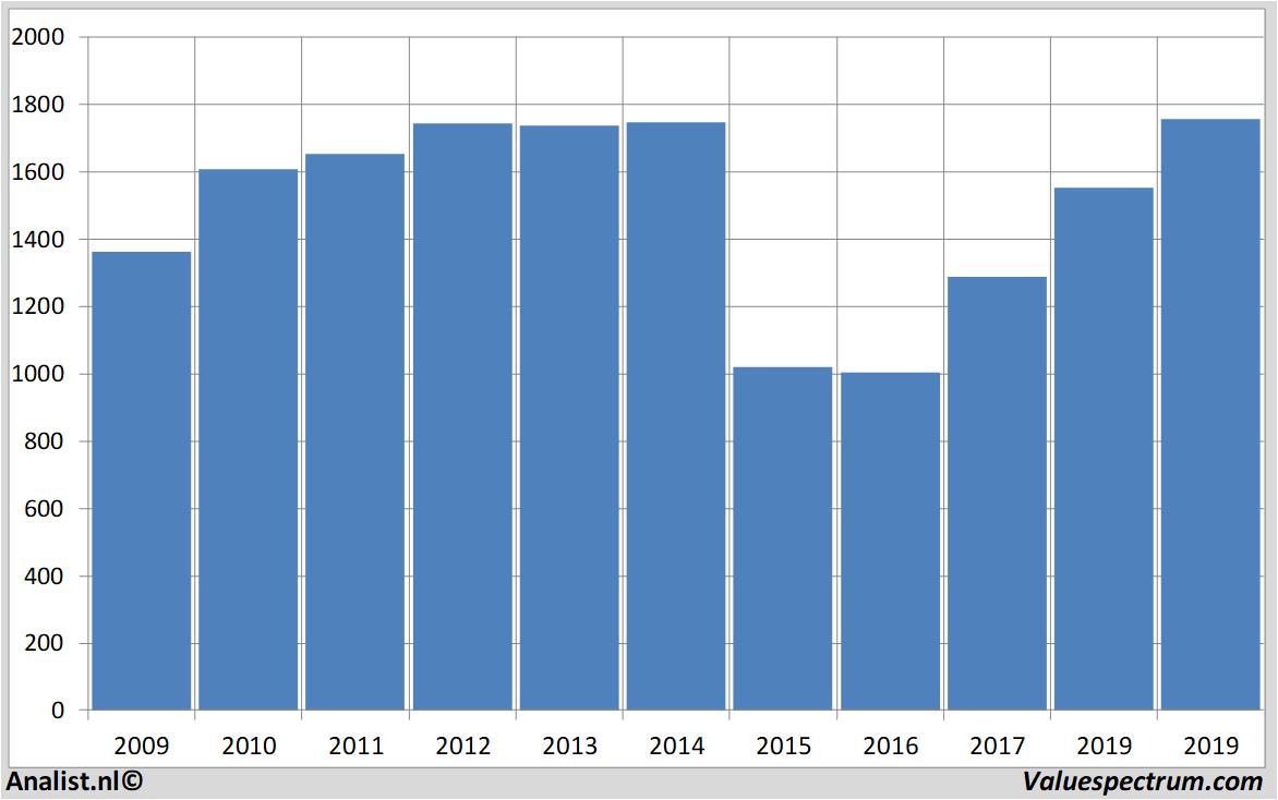 koersdata bhpgroup