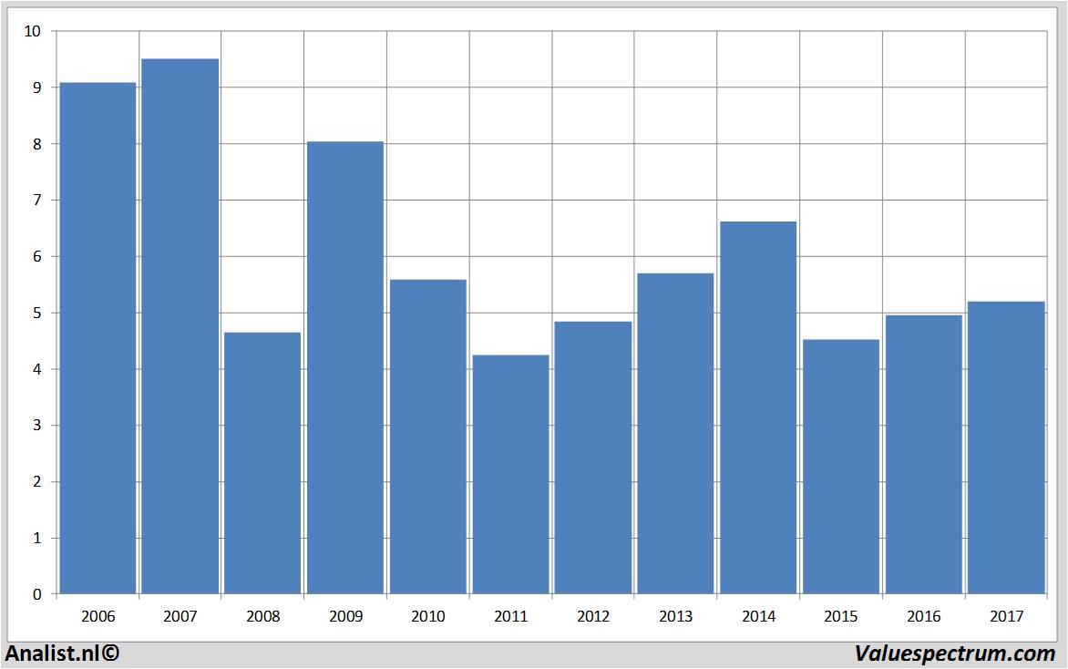 fundmantele data bancosantander