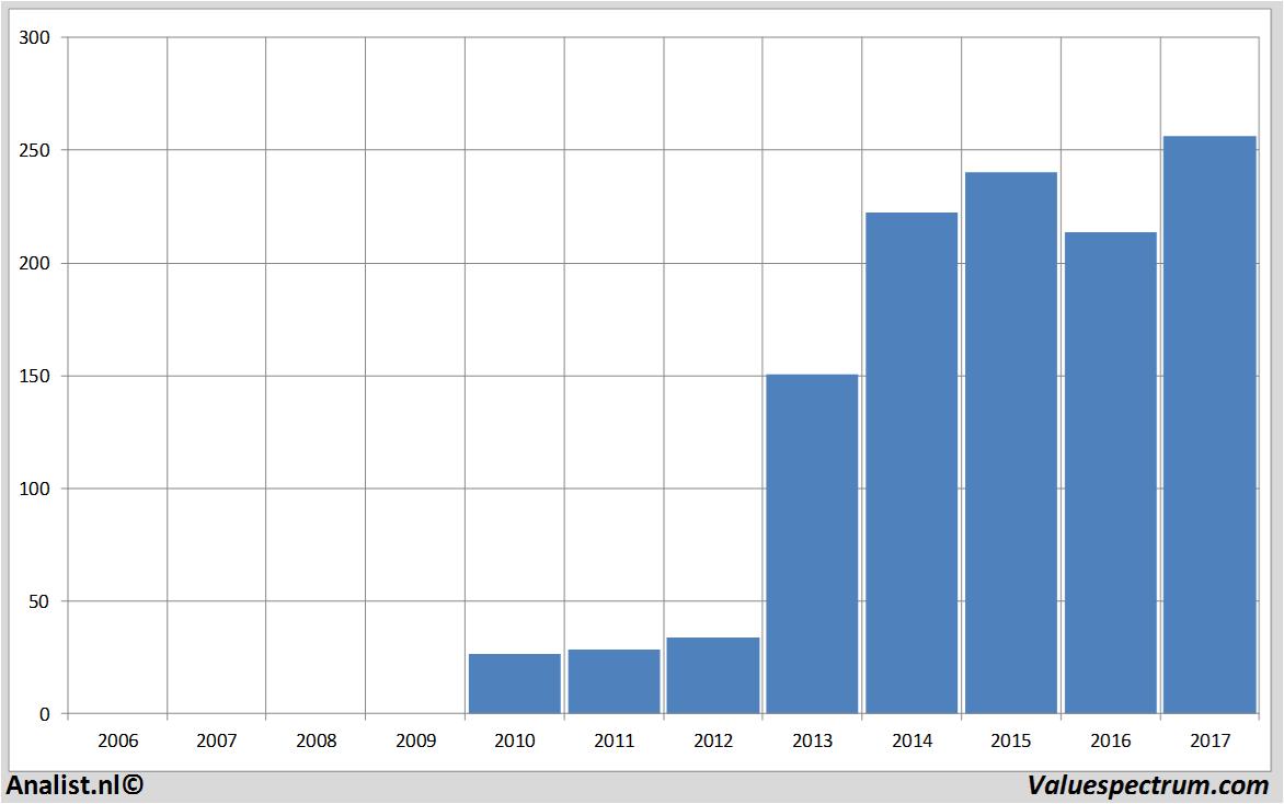 aandelenanalyses teslamotors