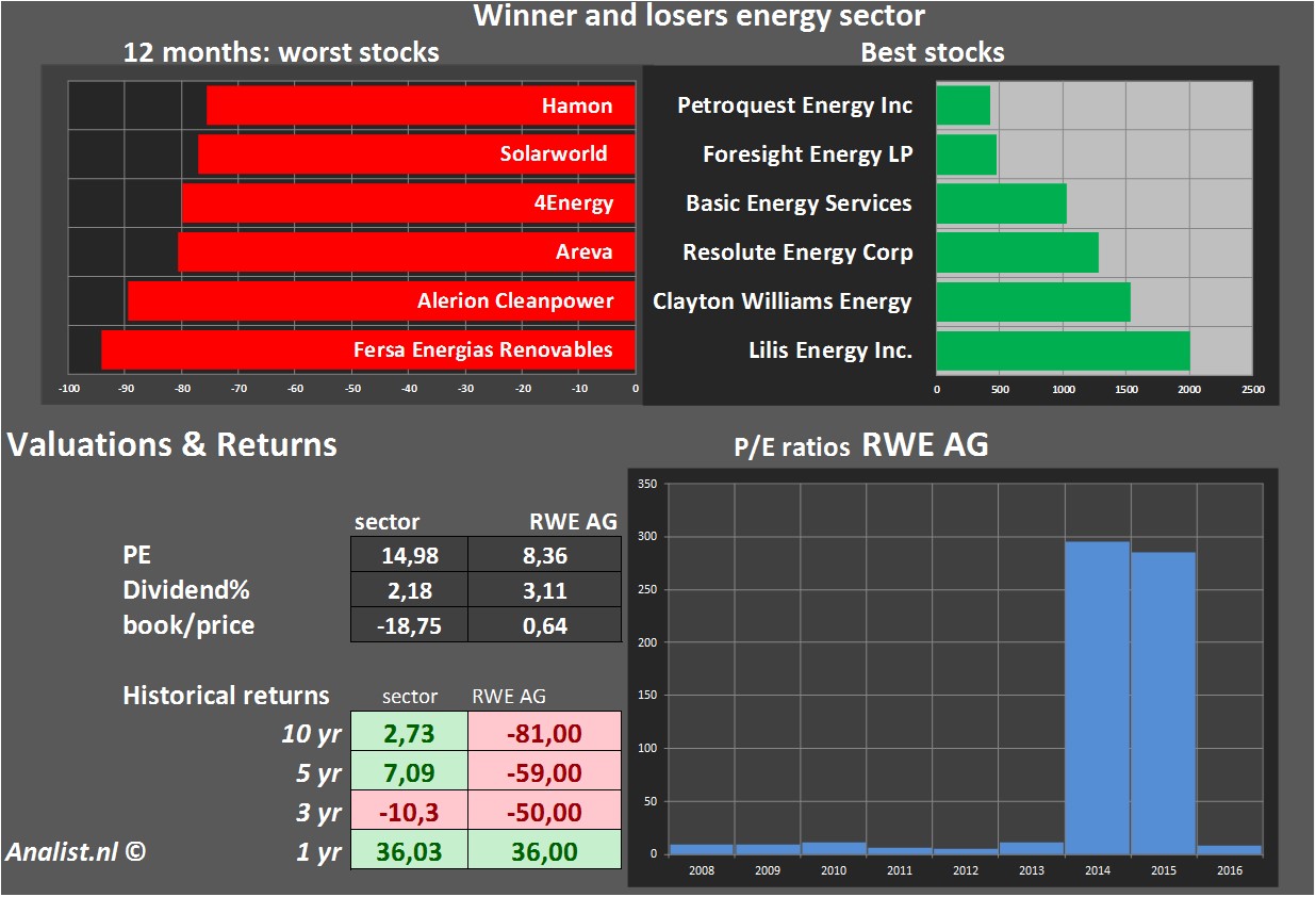 stock price