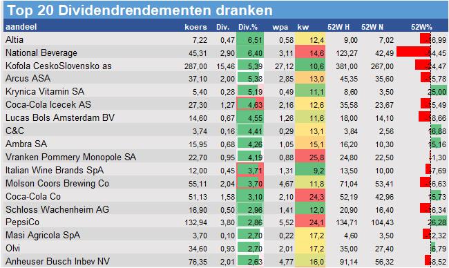 aandelenanalyses