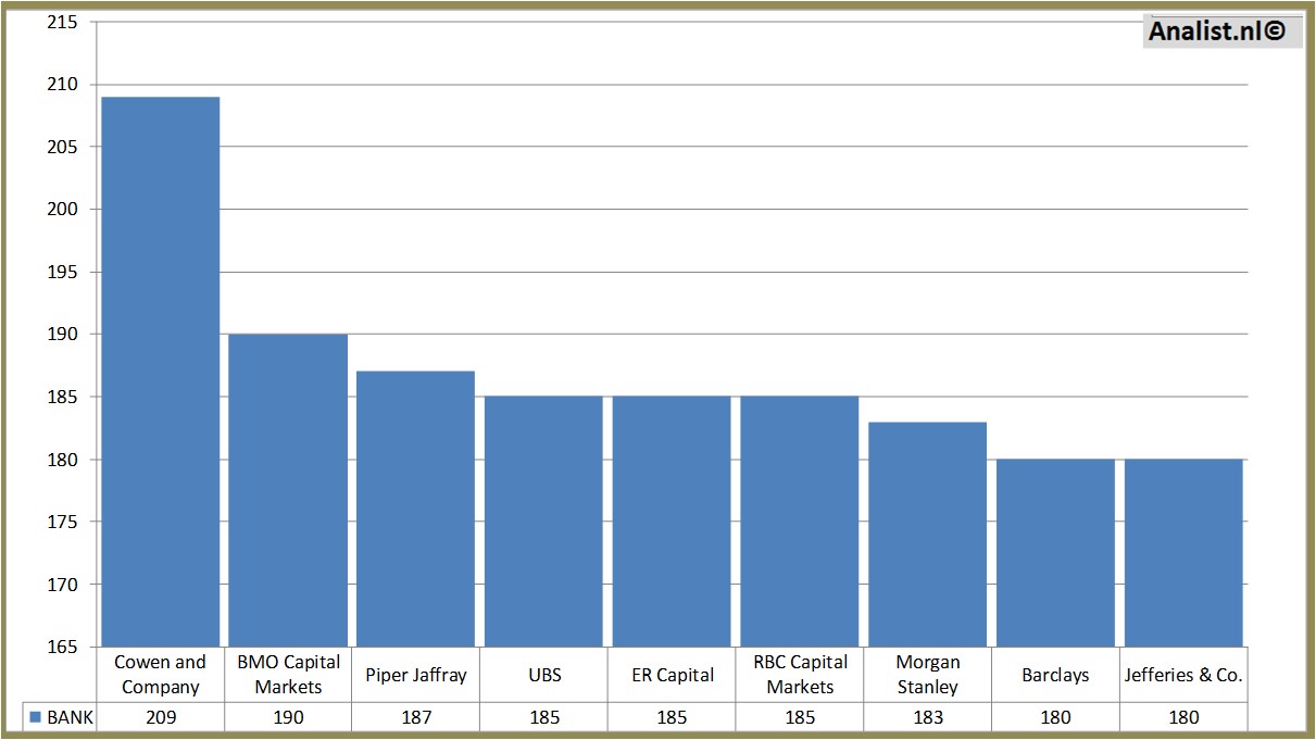 equity research