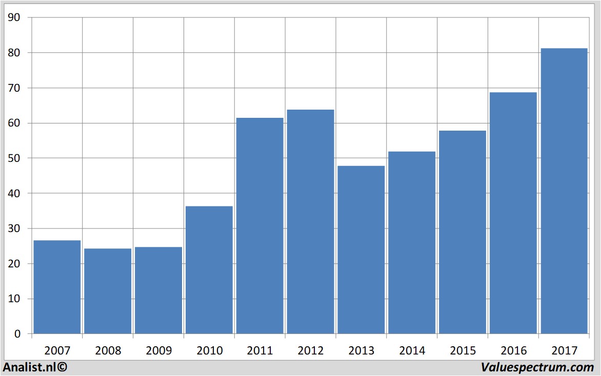 aandelenanalyse citrix