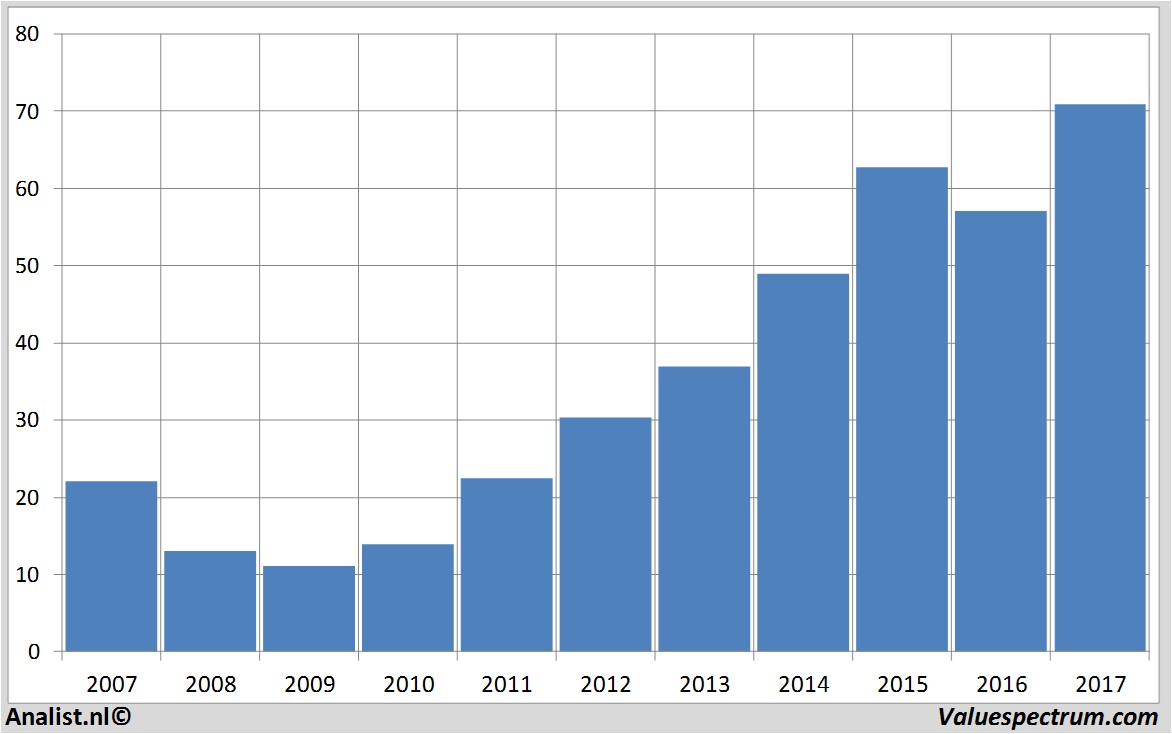 fundmantele data footlockerinc