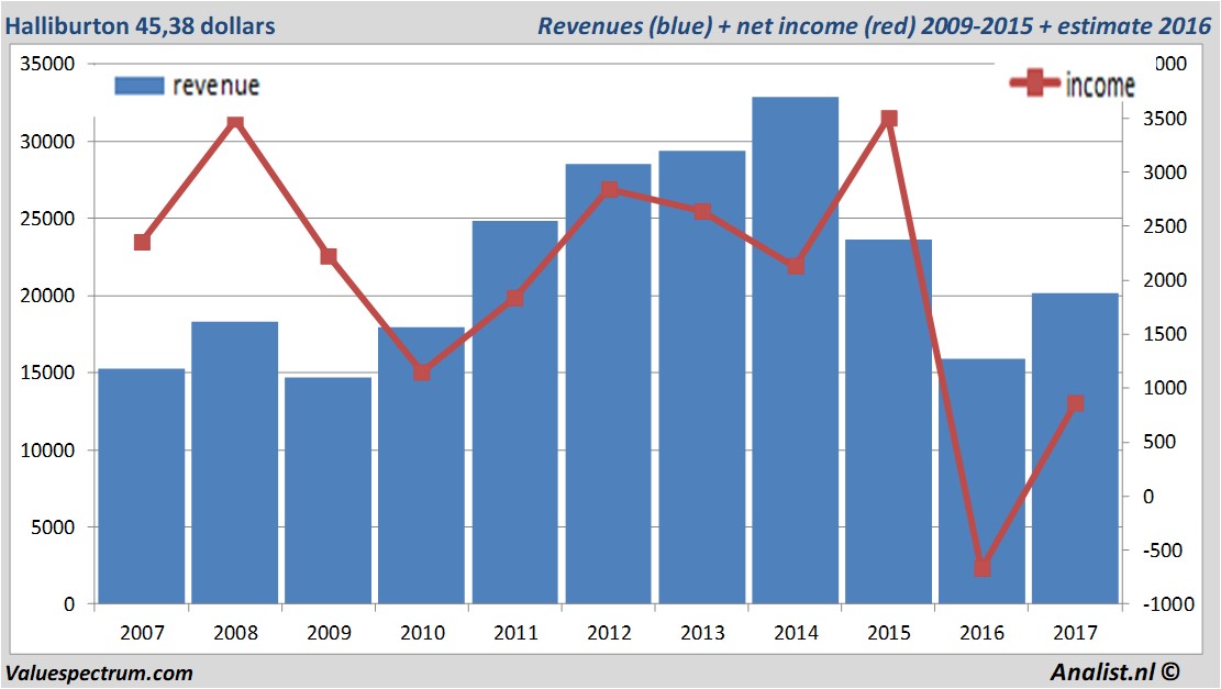 fundmantele data