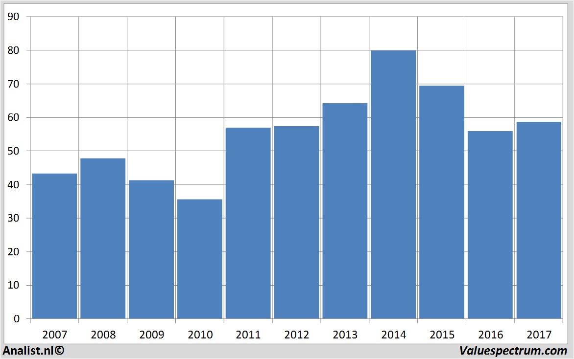 aandelenanalyses qualcomm