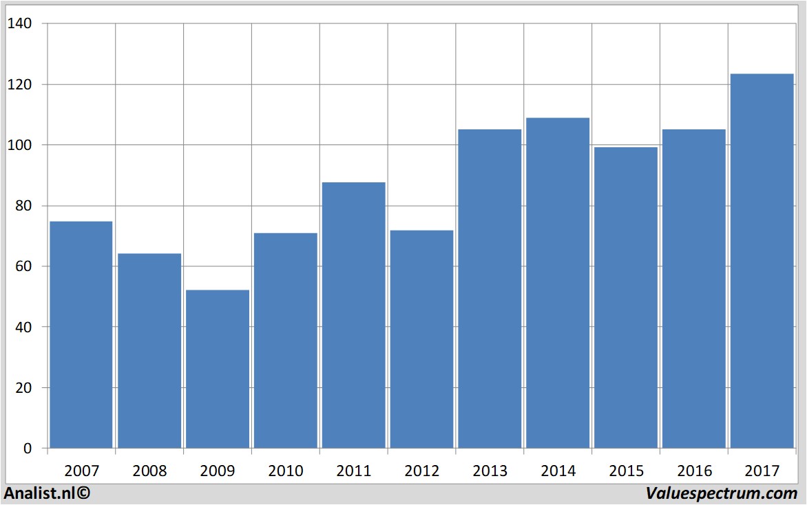 aandelenanalyses unitedtechnologies