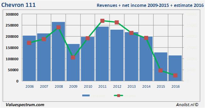 equity research