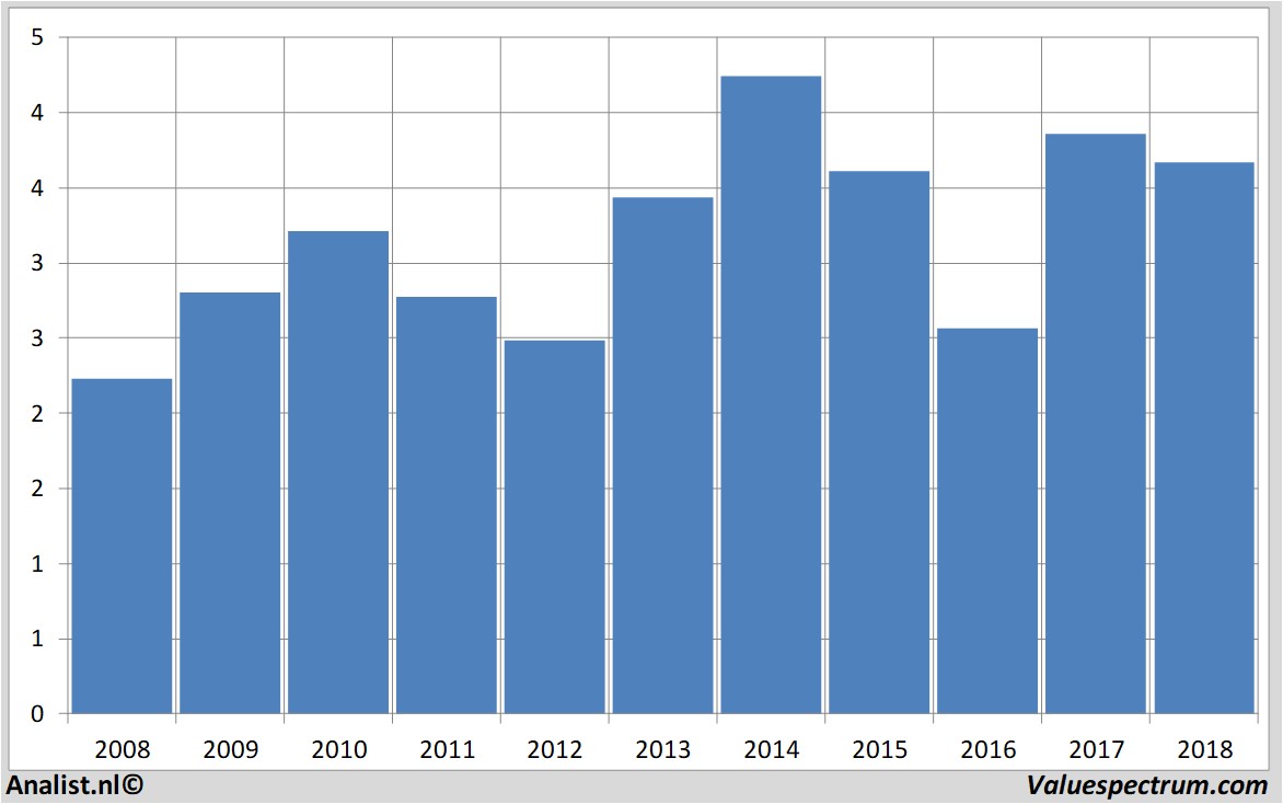 koersdata caixabank