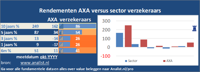 koers/><br></div>Dit jaar staat het aandeel 40 procent lager. </p><p class=