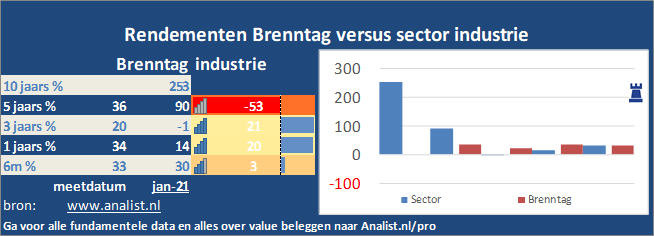 koers/><br></div>
                  <p class=