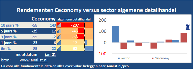 koers/><br></div><br></p><p class=