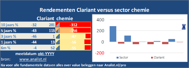 koers/><br></div><br></p><p class=