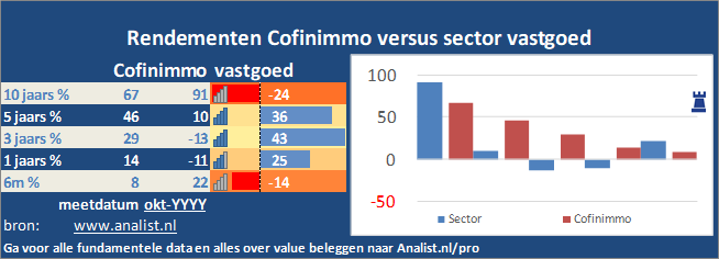 grafiek/><br></div>Het aandeel  verloor  dit jaar circa 5 procent. </p><p class=