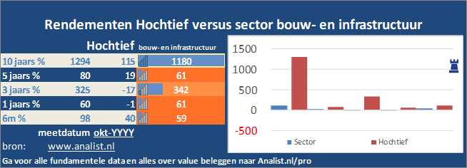 grafiek/><br></div>Over de periode van 1 januari 2020 tot en met augustus 2020  verloor  het aandeel ruim 40 procent. </p><p class=