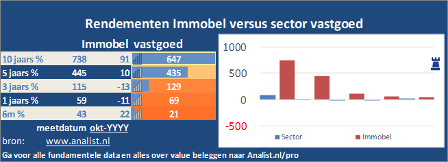 koersgrafiek/><br></div><br></p><p class=