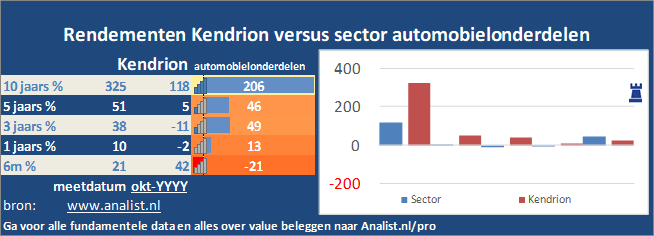 beurskoers/><br></div>De koers van het aandeel staat dit jaar 25 procent lager. </p><p class=