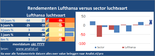 koersgrafiek/><br></div>Het aandeel  verloor  dit jaar circa 54 procent. </p><p class=