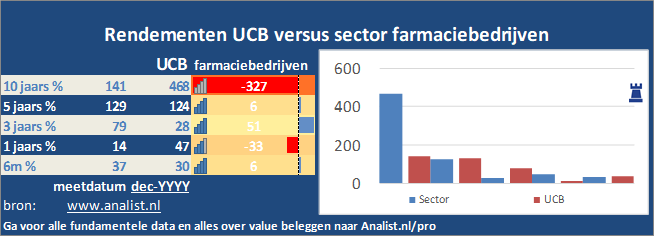 grafiek/><br></div>De voorbije 8 maanden (januari 2020 tot augustus 2020), waren winstgevend voor de beleggers, het aandeel  won  ruim 31 procent. </p><p class=