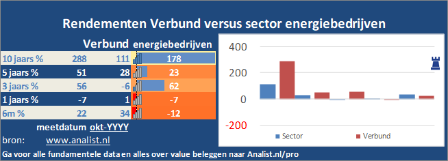 koers/><br></div>Dit jaar  won  het aandeel circa 18 procent. </p><p class=