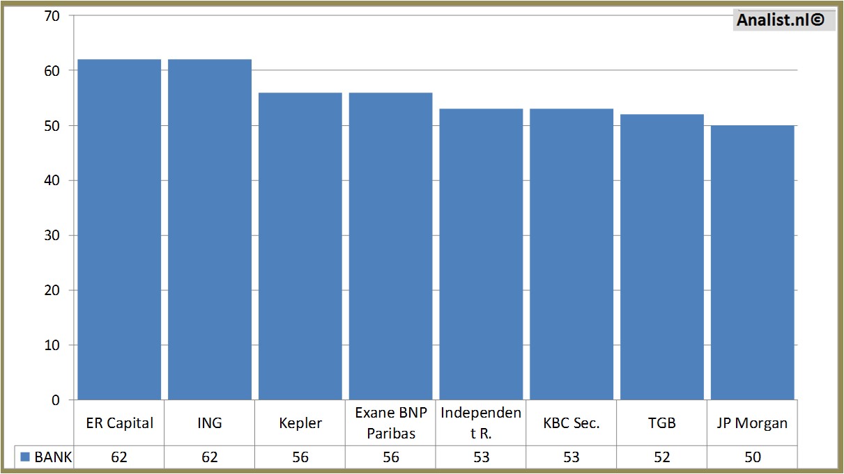 koersdata