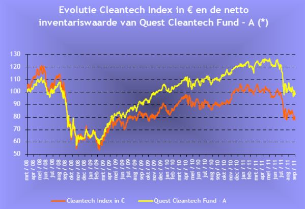 Quest Cleantech Fund