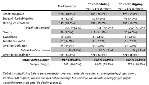staatsobligaties Nederland