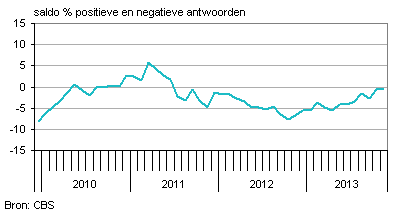 producenten nederland