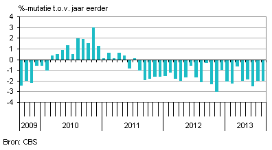 huishoudens nederland