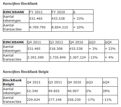 Binckbank, <a href='/aandeel/315-binckbank'> BinckBank </a> Bank