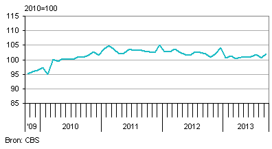 productie nederland