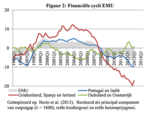 cycli <a href='/begrippen/175-emu'> EMU </a>