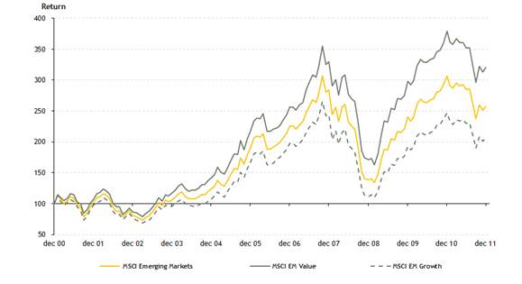 Leif Hasager, Sparinvest, Value beleggen in emerging markets
