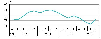 bezettingsgraad Nederlandse industrie