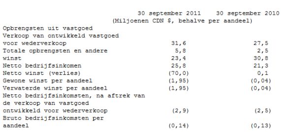 Homburg resultaten, Homburg Invest