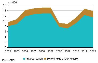 schuldsaneringen