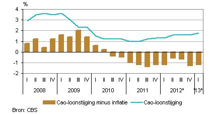 caolonen Nederland