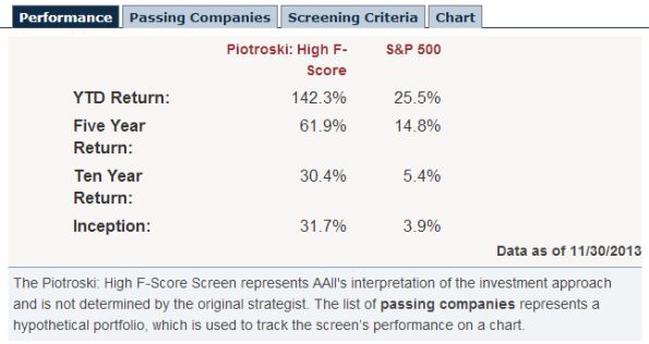 Joseph Piotroski, F-score model Piotroski, <a href='/begrippen/31-aex'> AEX </a>-index