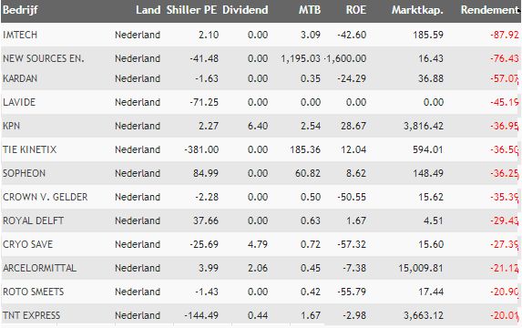  nederlandse aandelen, <a href='/begrippen/31-aex'> AEX </a>-aandelen 