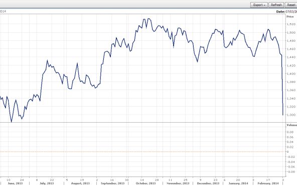 micex index Rusland