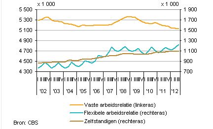 <a href='/aandeel/1676-cbs-corp'> CBS Corp.  </a> arbeid Nederland