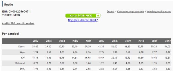 <a href='/aandeel/583-nestle'> Nestle </a> dividenden, dividendrendement <a href='/aandeel/583-nestle'> Nestle </a>
