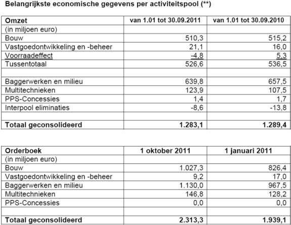 <a href='/aandeel/485-cfe'> CFE </a>, <a href='/aandeel/485-cfe'> CFE </a> resultaten