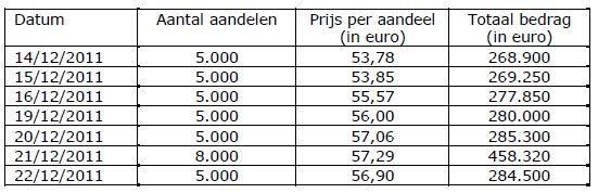 <a href='/aandeel/260-avh'> AVH </a>, Ackermans en van Haaren