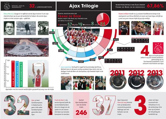 Ajax kampioen 2012/2013